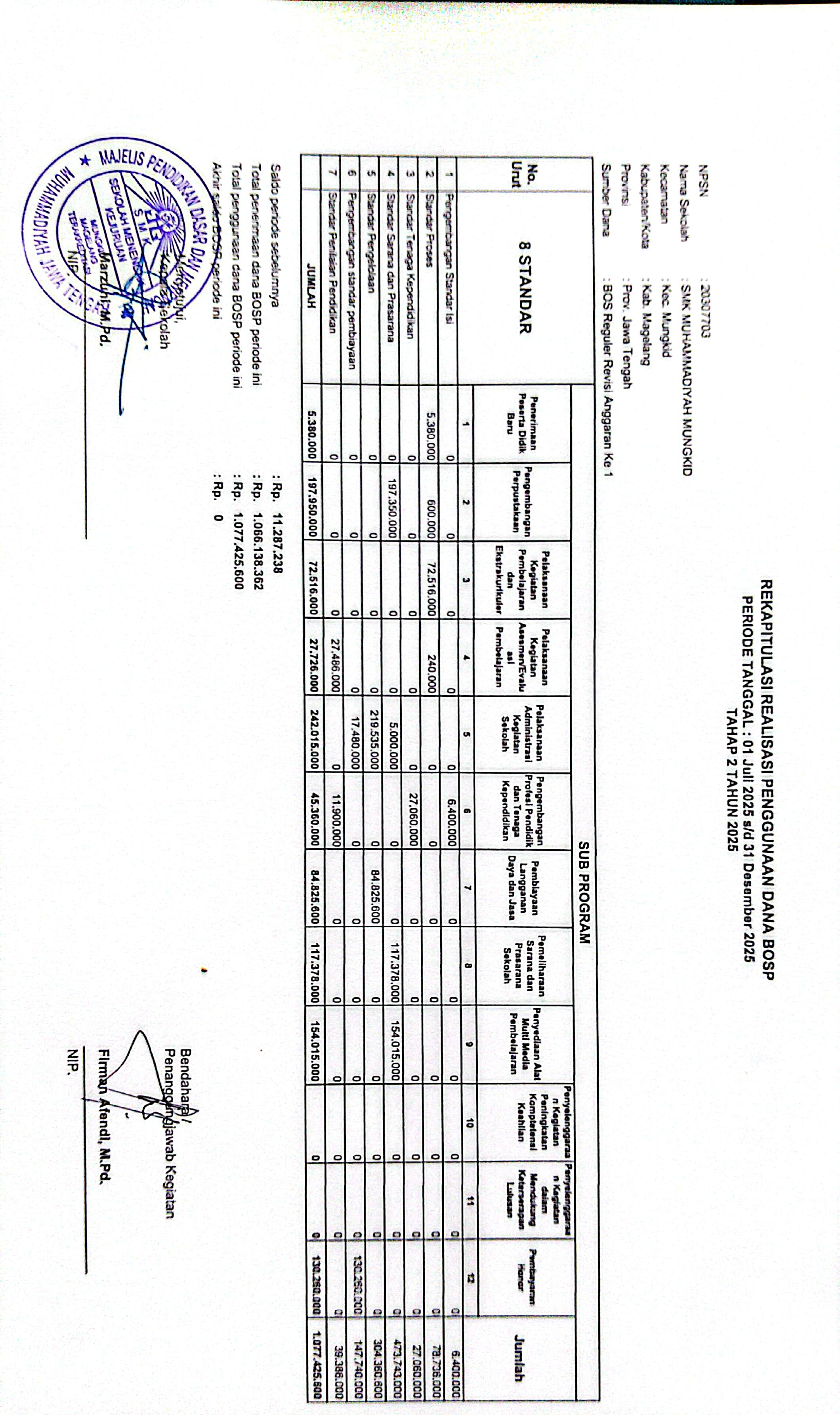lapo BOS tahap 2